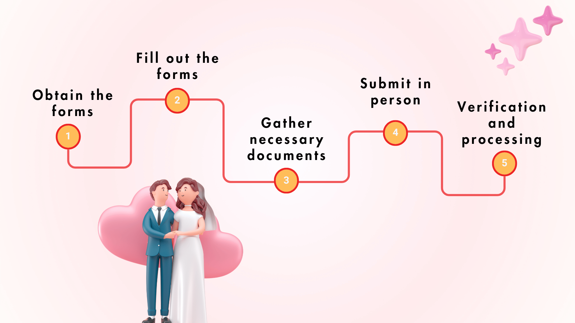 Marriage registration form online kathmandu